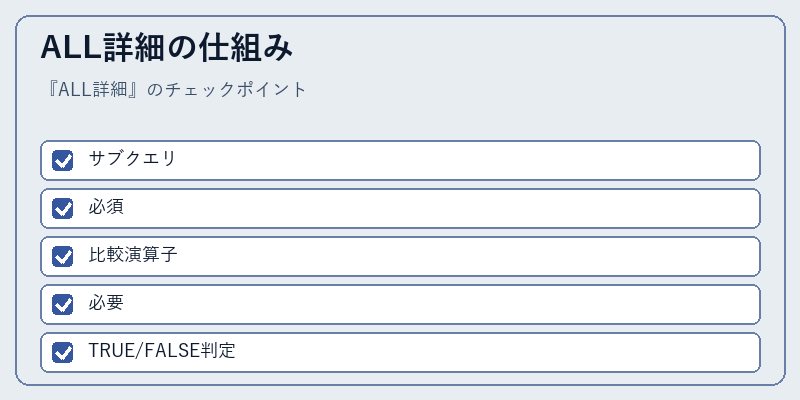ALL詳細の仕組み