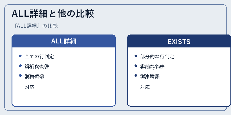 ALL詳細と他の比較
