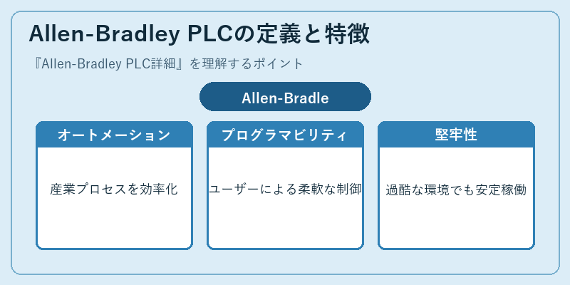 Allen-Bradley PLCの定義と特徴