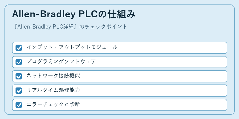 Allen-Bradley PLCの仕組み