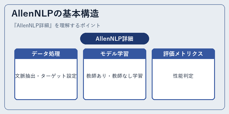 AllenNLPの基本構造