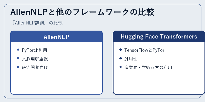 AllenNLPと他のフレームワークの比較