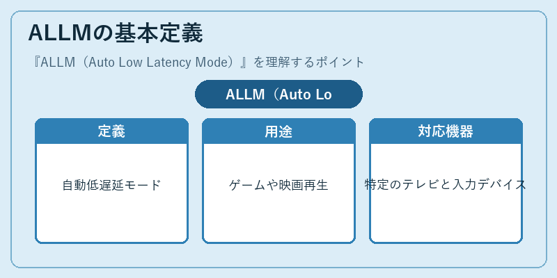 ALLMの基本定義