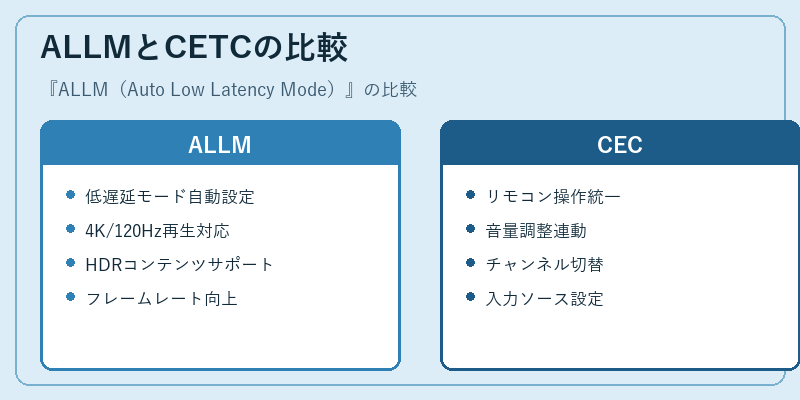 ALLMとCETCの比較