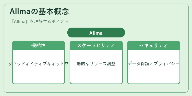 Allmaの基本概念
