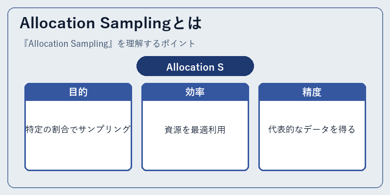 Allocation Samplingとは