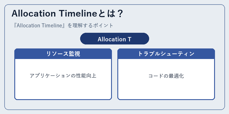 Allocation Timelineとは?