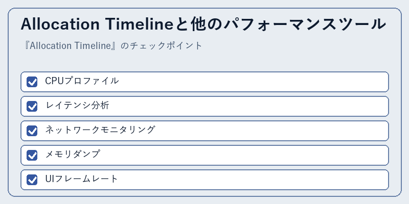Allocation Timelineと他のパフォーマンスツール