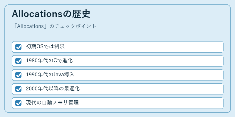 Allocationsの歴史