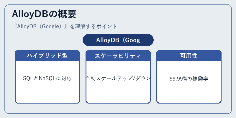 AlloyDBの概要