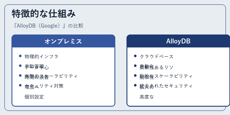 特徴的な仕組み