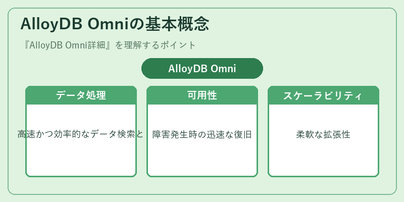 AlloyDB Omniの基本概念