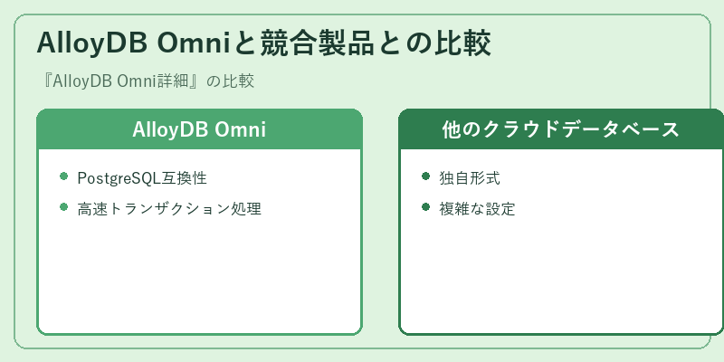 AlloyDB Omniと競合製品との比較