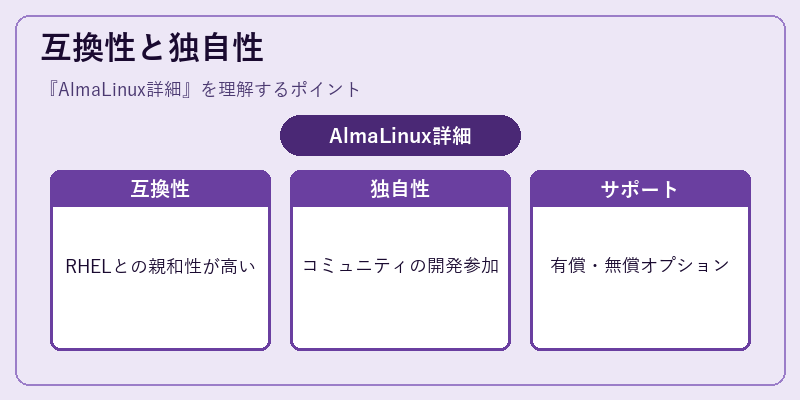 互換性と独自性