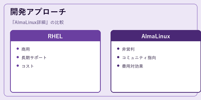 開発アプローチ