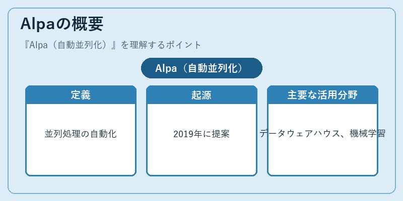 Alpaの概要