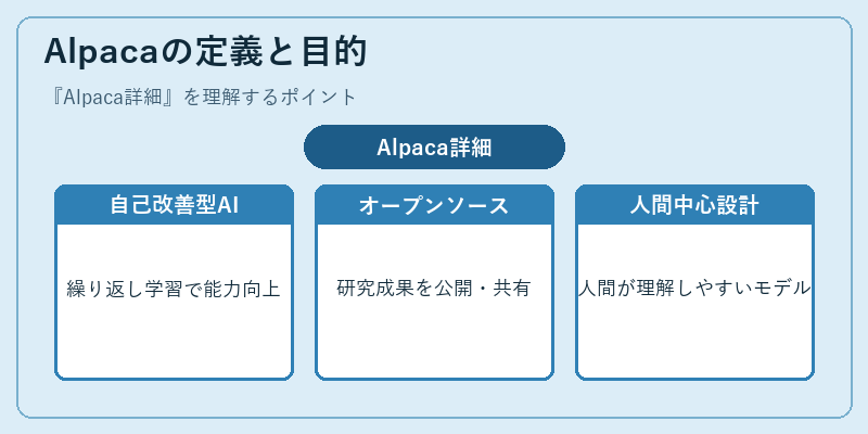 Alpacaの定義と目的