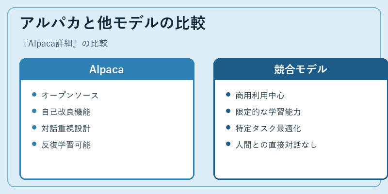 アルパカと他モデルの比較