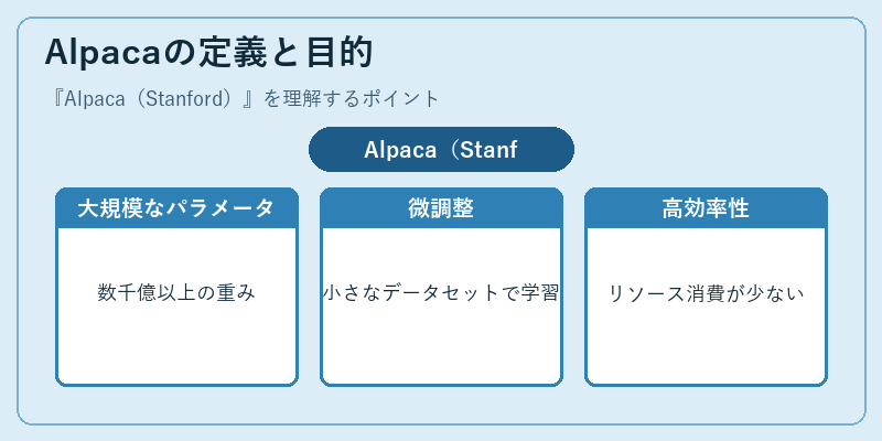 Alpacaの定義と目的