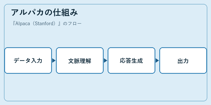 アルパカの仕組み