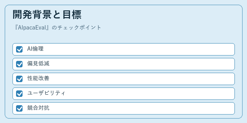 開発背景と目標