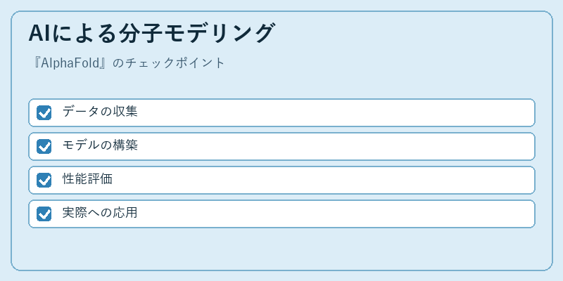 AIによる分子モデリング