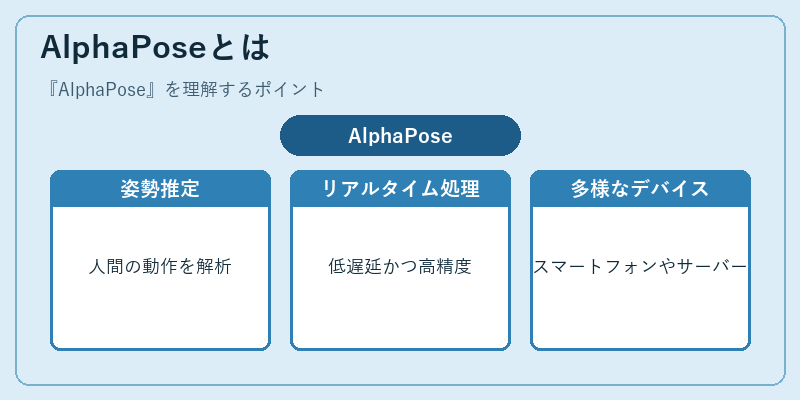 AlphaPoseとは