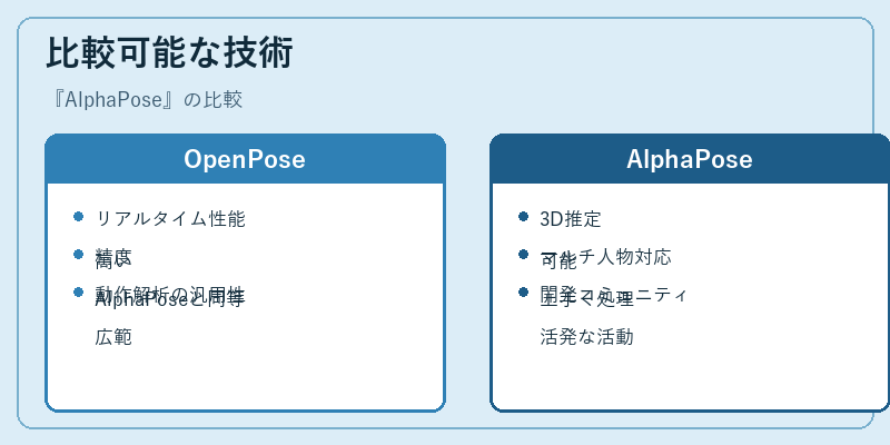 比較可能な技術