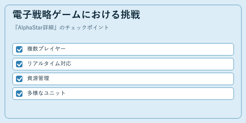 電子戦略ゲームにおける挑戦