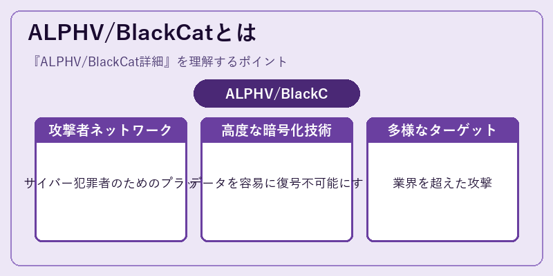 ALPHV/BlackCatとは