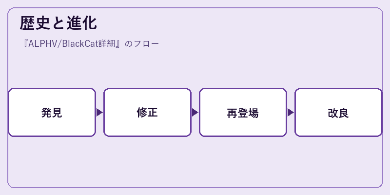 歴史と進化