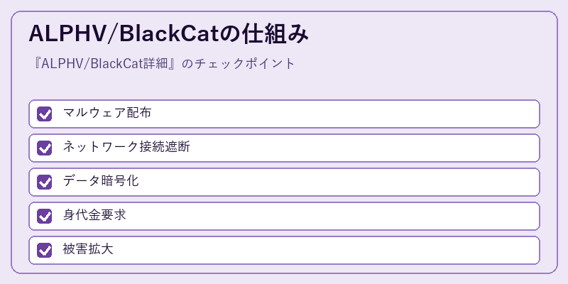 ALPHV/BlackCatの仕組み
