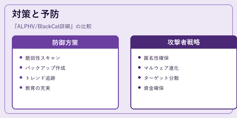 対策と予防