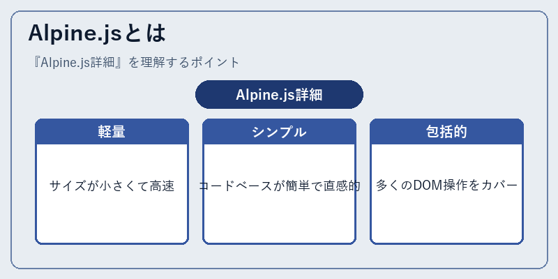 Alpine.jsとは