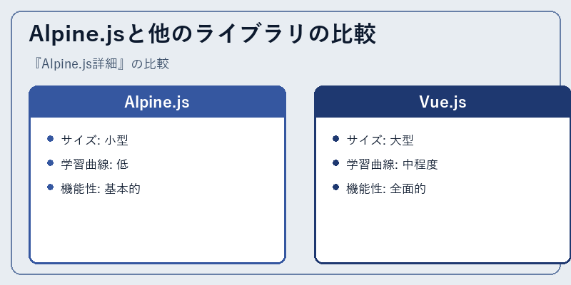 Alpine.jsと他のライブラリの比較