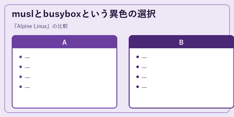 muslとbusyboxという異色の選択