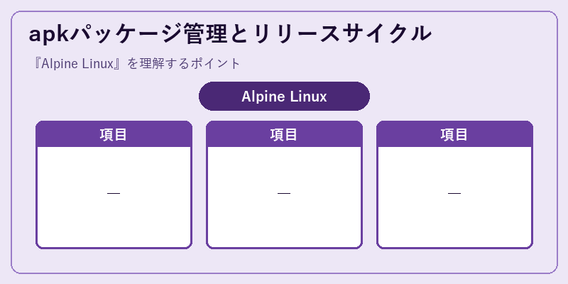 apkパッケージ管理とリリースサイクル