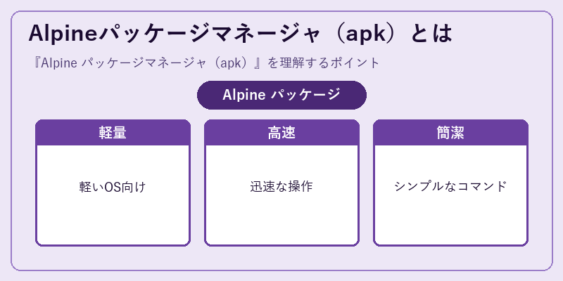 Alpineパッケージマネージャ（apk）とは