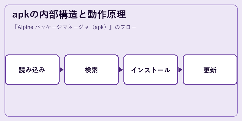 apkの内部構造と動作原理