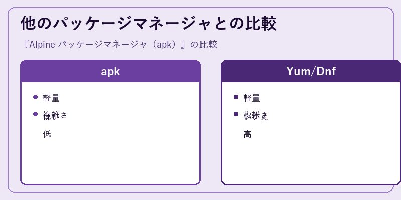 他のパッケージマネージャとの比較
