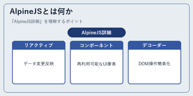AlpineJSとは何か