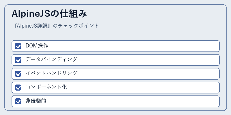 AlpineJSの仕組み