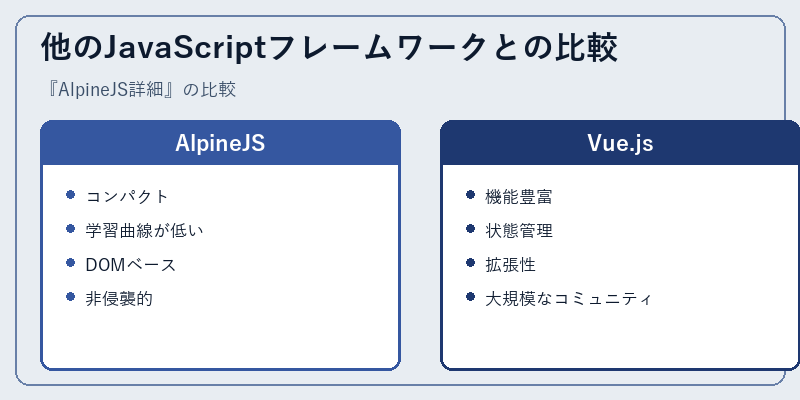 他のJavaScriptフレームワークとの比較