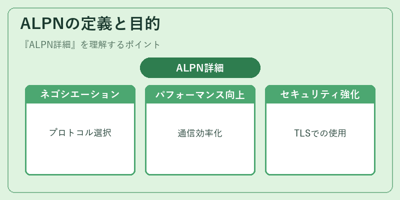 ALPNの定義と目的