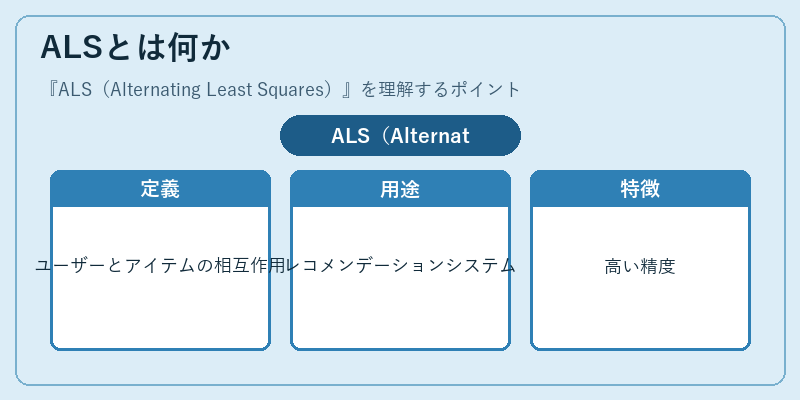 ALSとは何か