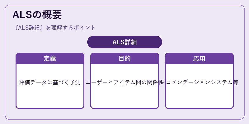 ALSの概要