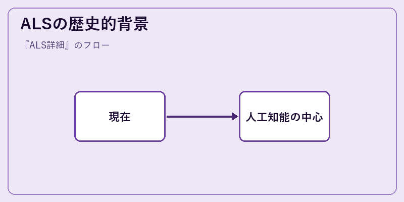 ALSの歴史的背景