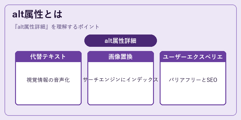 alt属性とは