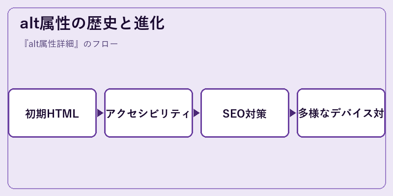alt属性の歴史と進化