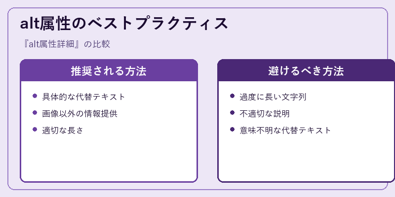 alt属性のベストプラクティス